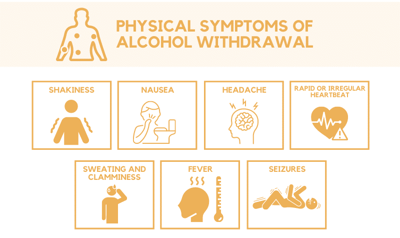 Physical Symptoms of alcohol withdrawal
