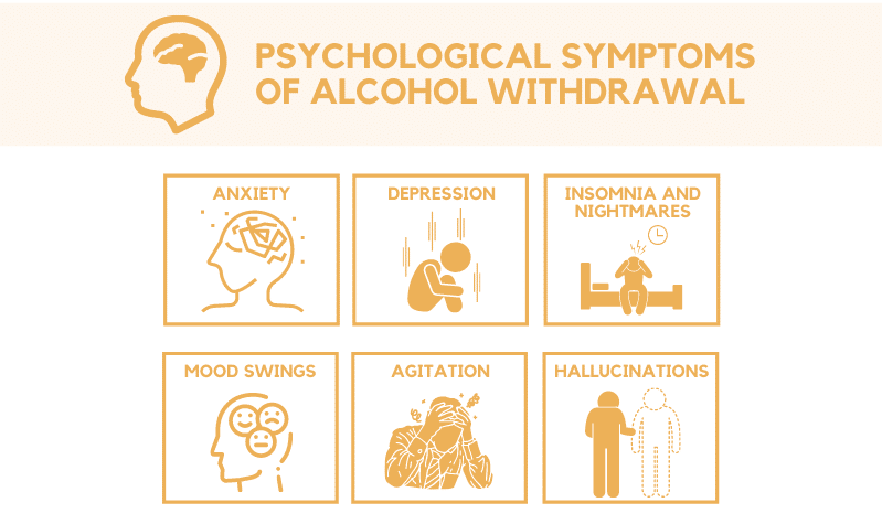 Psychological Symptoms of alcohol withdrawal