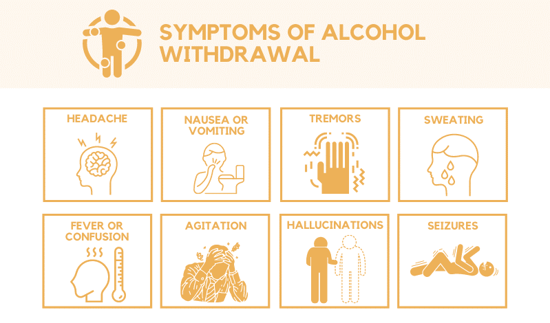 Symptoms of alcohol withdrawal